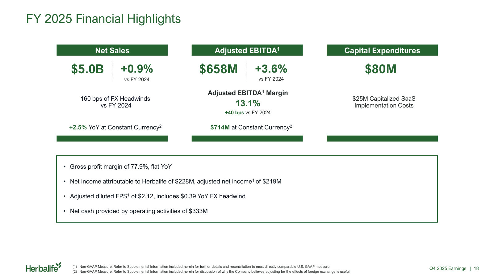 FY 2025 in numbers: $5.0B of net sales, $658M adjusted EBITDA at 13.1% margin, $333M of operating cash flow.