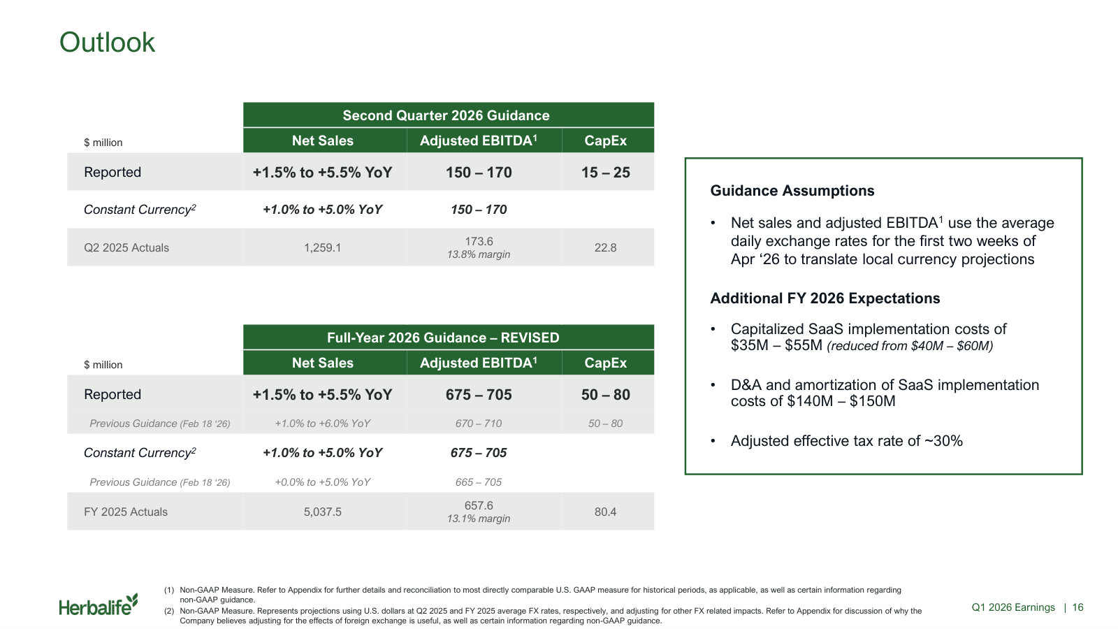 Q2 and revised full-year 2026 guidance, with the FX, capex and SaaS-cost assumptions behind it.