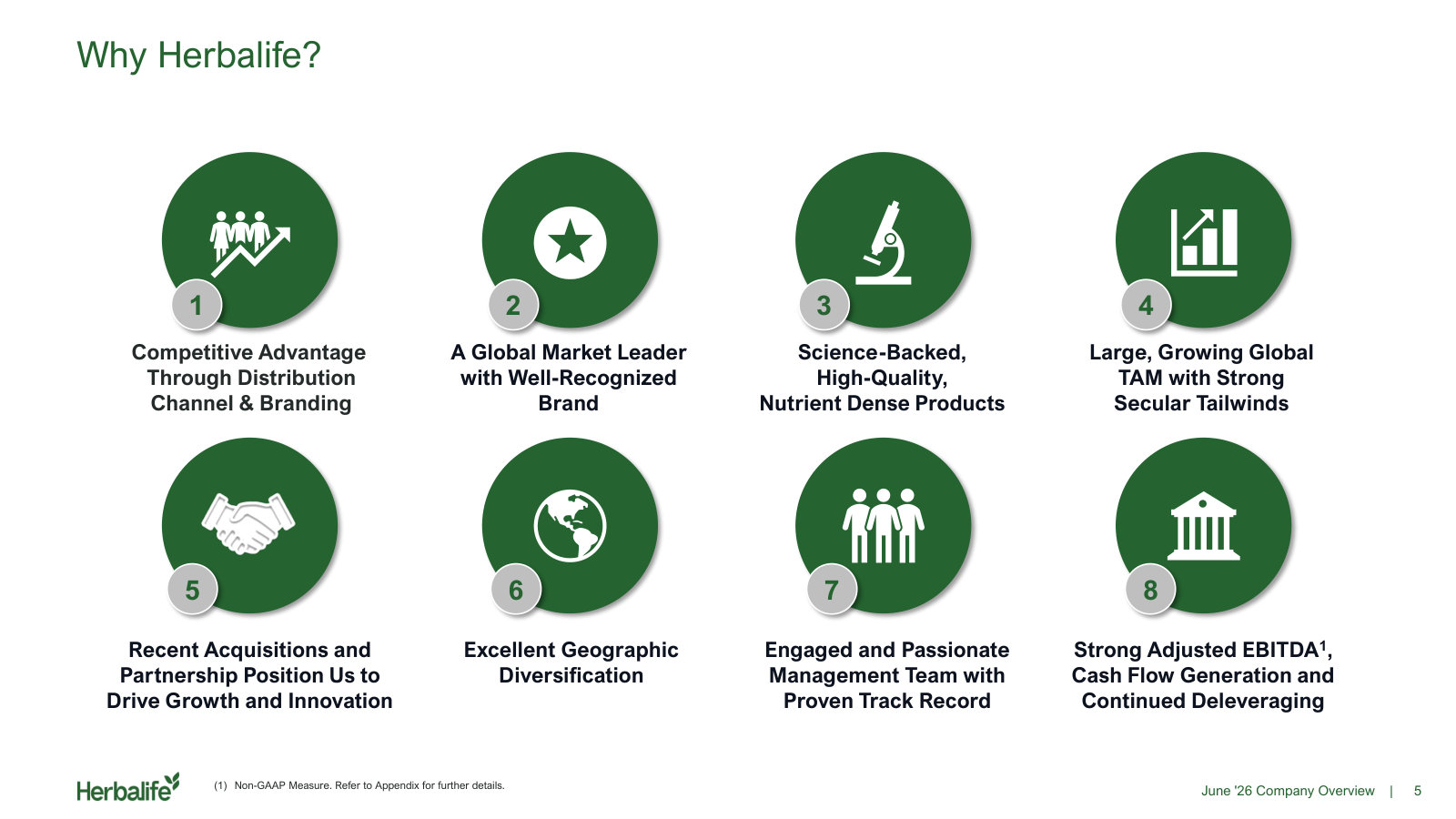 The eight-point case management makes for itself, and the roadmap for the rest of the deck.