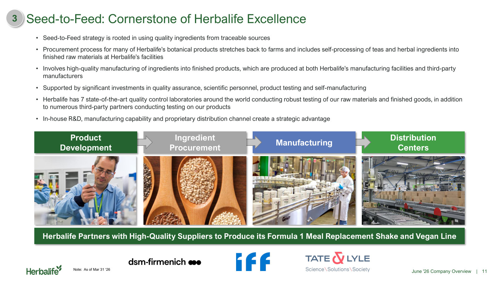 Seed-to-Feed: the chain from ingredient sourcing to distribution, and why ~46% of inner nutrition is self-manufactured.