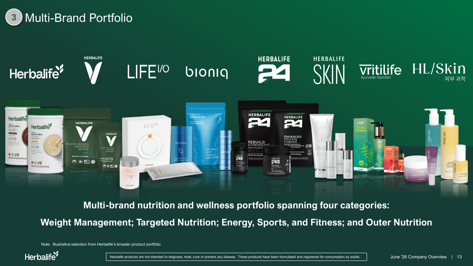 The eight brands and four categories the portfolio spans, beyond the core Formula 1 shake.
