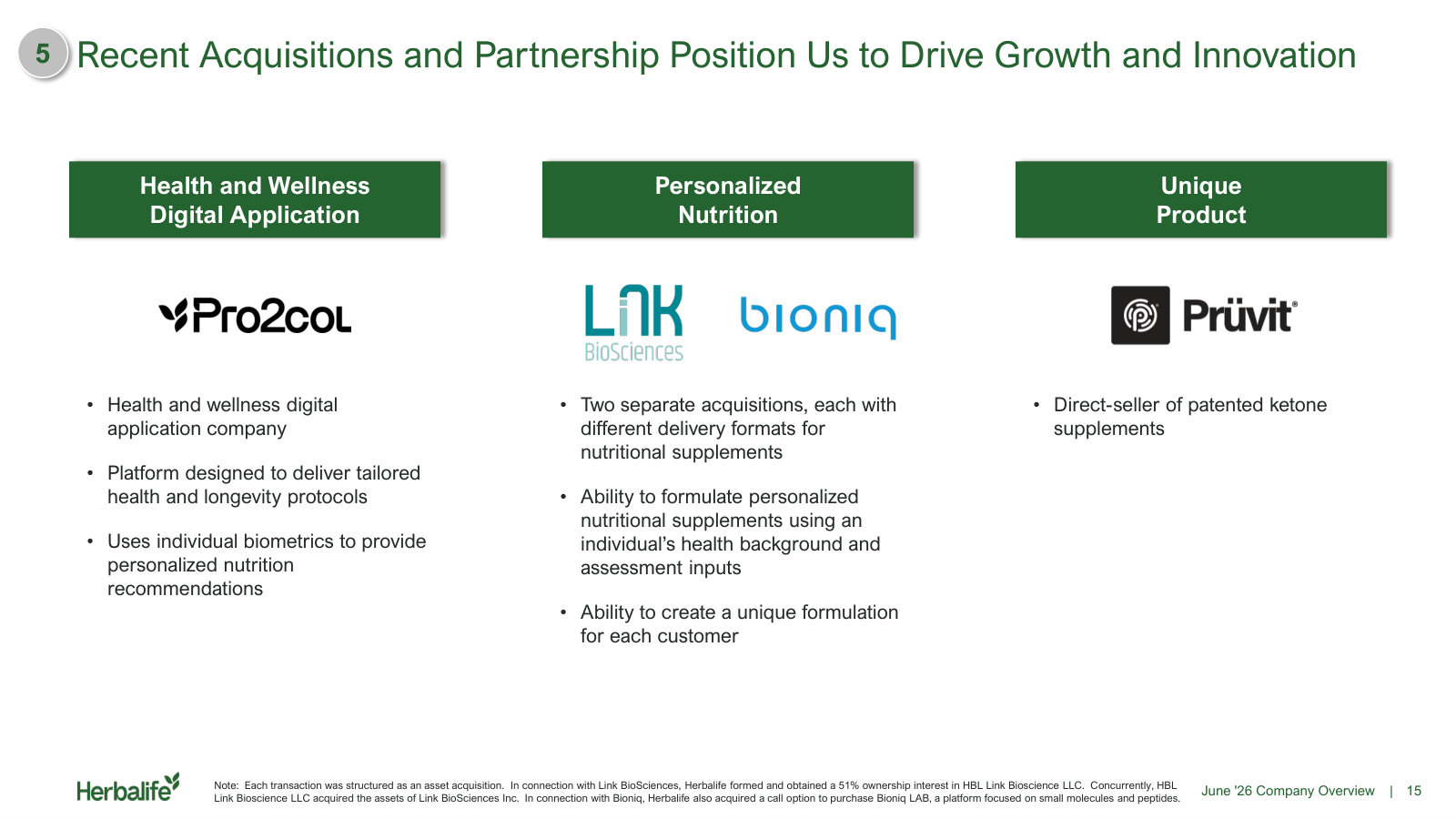 The recent acquisitions and partnership, Pro2col, Link BioSciences, bioniq and Pruvit, and what each is meant to add.