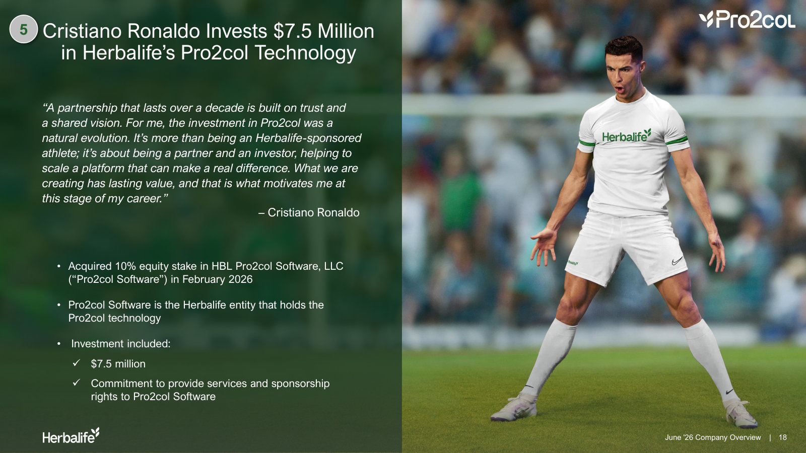 Ronaldo's $7.5M for 10% of the entity holding the Pro2col technology, an outside mark on the software business.